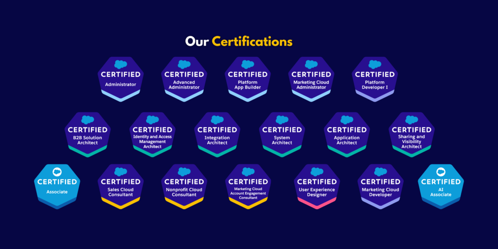 Certified Across the Salesforce Ecosystem (Expert Salesforce implementation services)